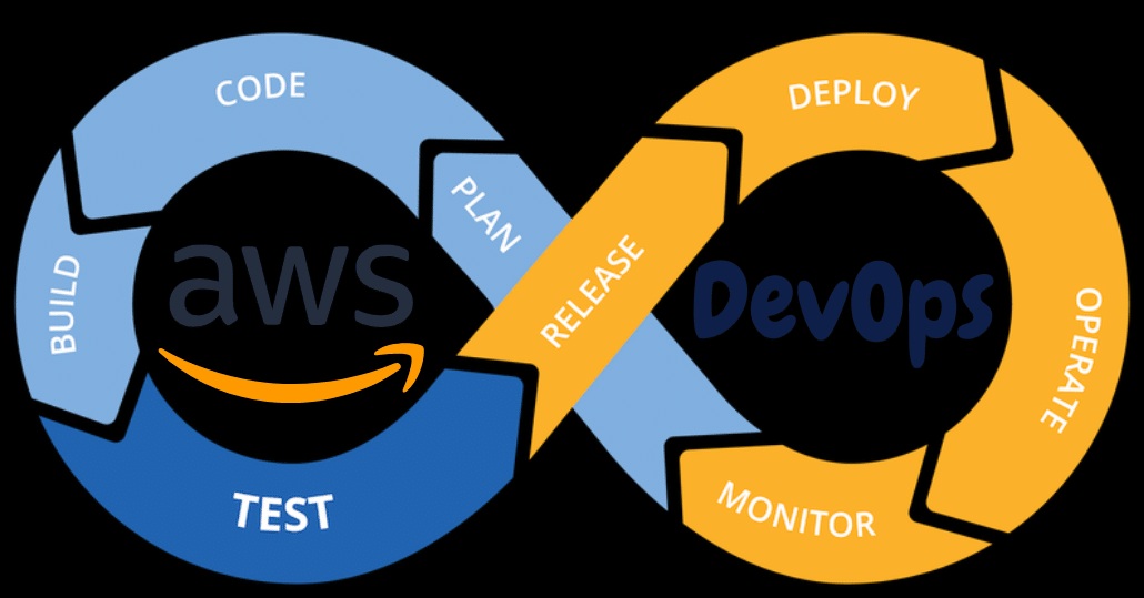 #Robert #Risch - Entfesseln der Leistung von #AWS rb.gy/pputf #coding #devopsengineer #programers #programminglife #devops #germany  #wattpad #Automation #Expert