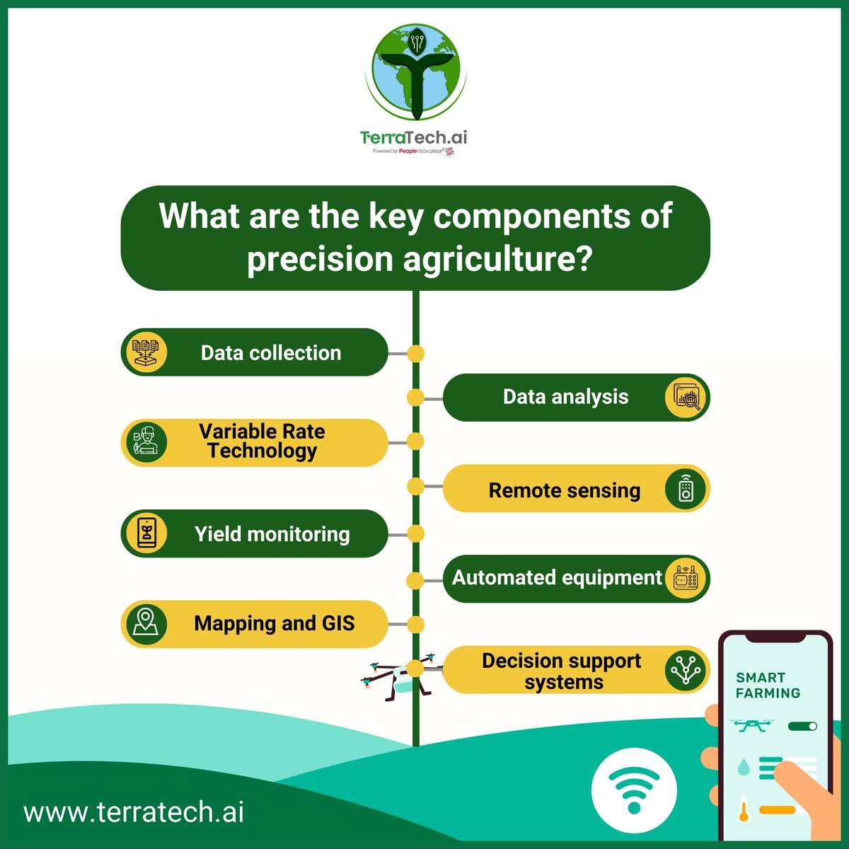 TerratechAi's tweet photo. Precision agriculture is a modern farming approach that uses data and technology to optimize operations. Its goal: higher productivity, efficiency, sustainability, and reduced costs and environmental impacts.🔬🌾

#TerraTech #precisionagriculture #smartfarming #GIS #dataanalysis https://t.co/z8jo4mqkqj