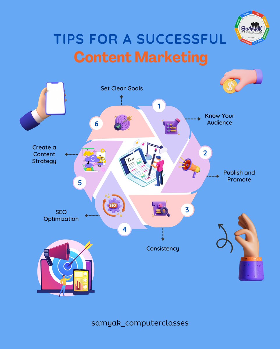 'Learn the Art of Content Creation at Samyak Computer Classes! 🖋️ Master the skills that build brands. 📈 #ContentCreation #digitalmarketing #contentmarketing #contentwriting #content #marketing #samyak #computerclasses #jaipur #pinkcity #contentideas