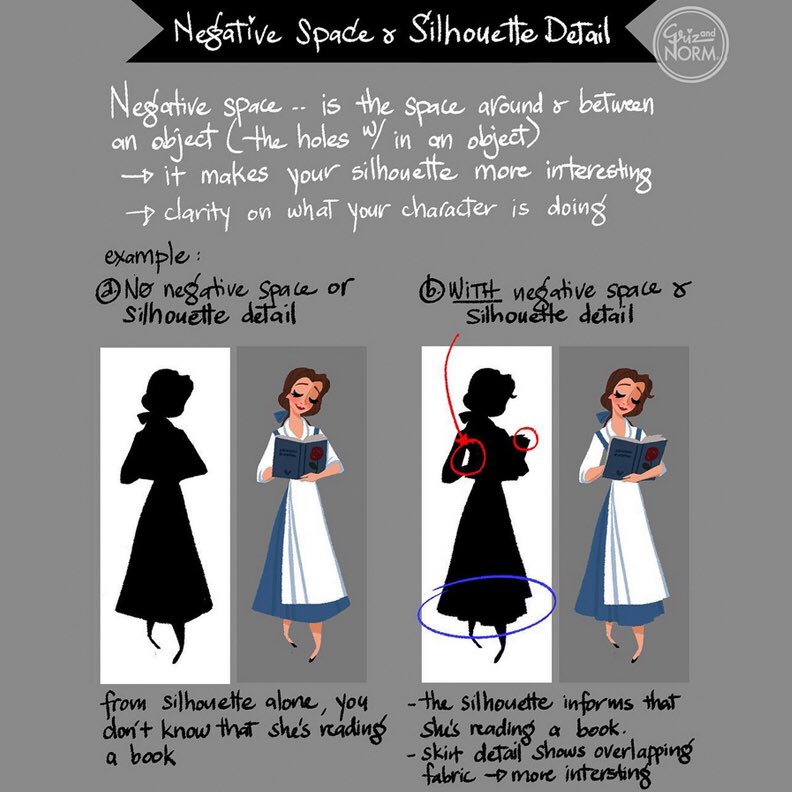 EtheringtonBros's tweet image. Our feature tutorial/artist for today is this tip sheet on SILHOUETTES in POSES by the excellent 
@grizandnorm! These little notes on making your poses more readable by thinking of the silhouette are priceless! #gamedev #animationdev #comicart #draw #illustration #characterdesign