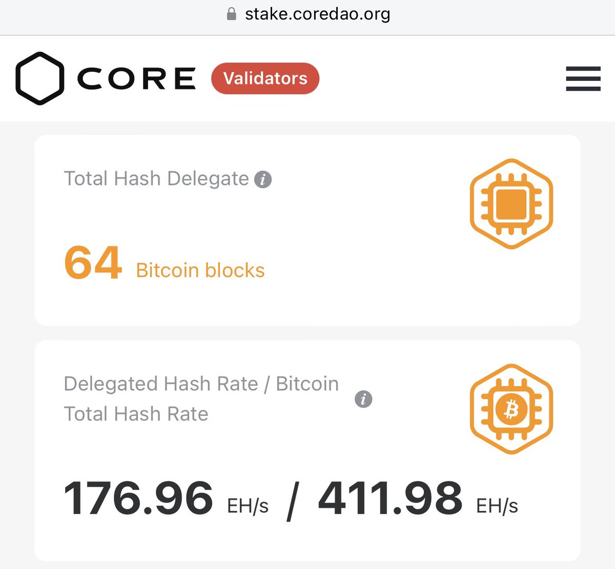 AsrhNFTs's tweet photo. 64 Bitcoin Blocks 🔥🔥

New ATH Bitcoin Hash Deligated On #Core Blockchain...

43% #Bitcoinpowered // @Coredao_Org

Road To 🛣️ 💯, 

GM #Coretoshis
#Bitcoin       #CORE #RoadTo100 https://t.co/m8fdFxvExj