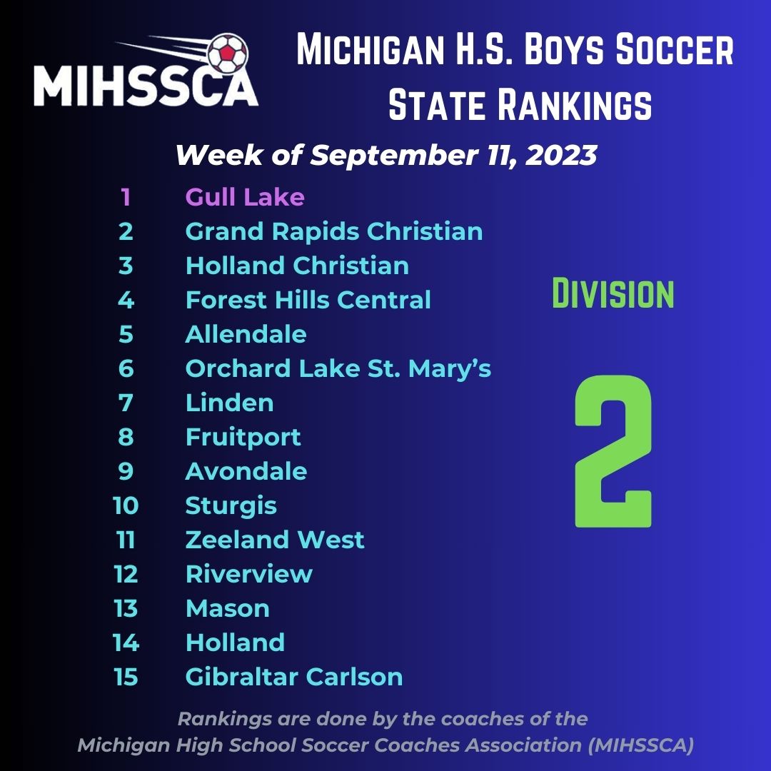 2023 <a href="/mihssca/">MHSSCA</a> Boys Soccer
Division 2️⃣ State Rankings
Week of September 11