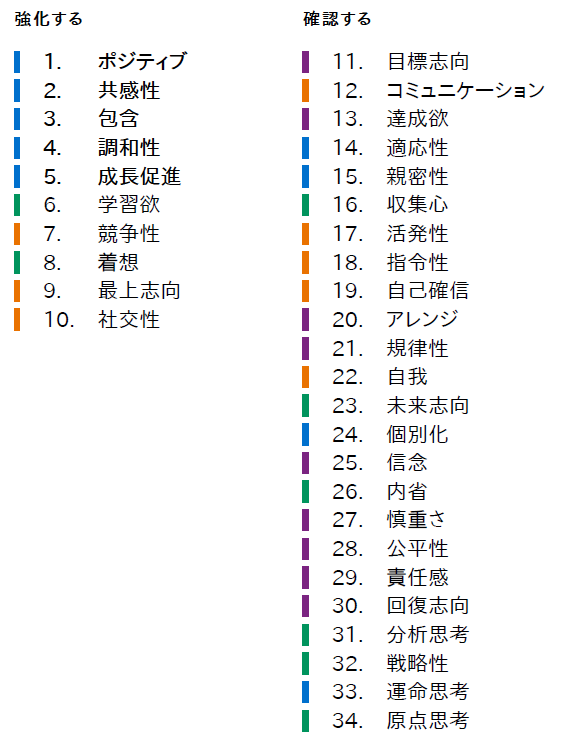 ケンジー|パパマネジャーの強みコーチ tweet media