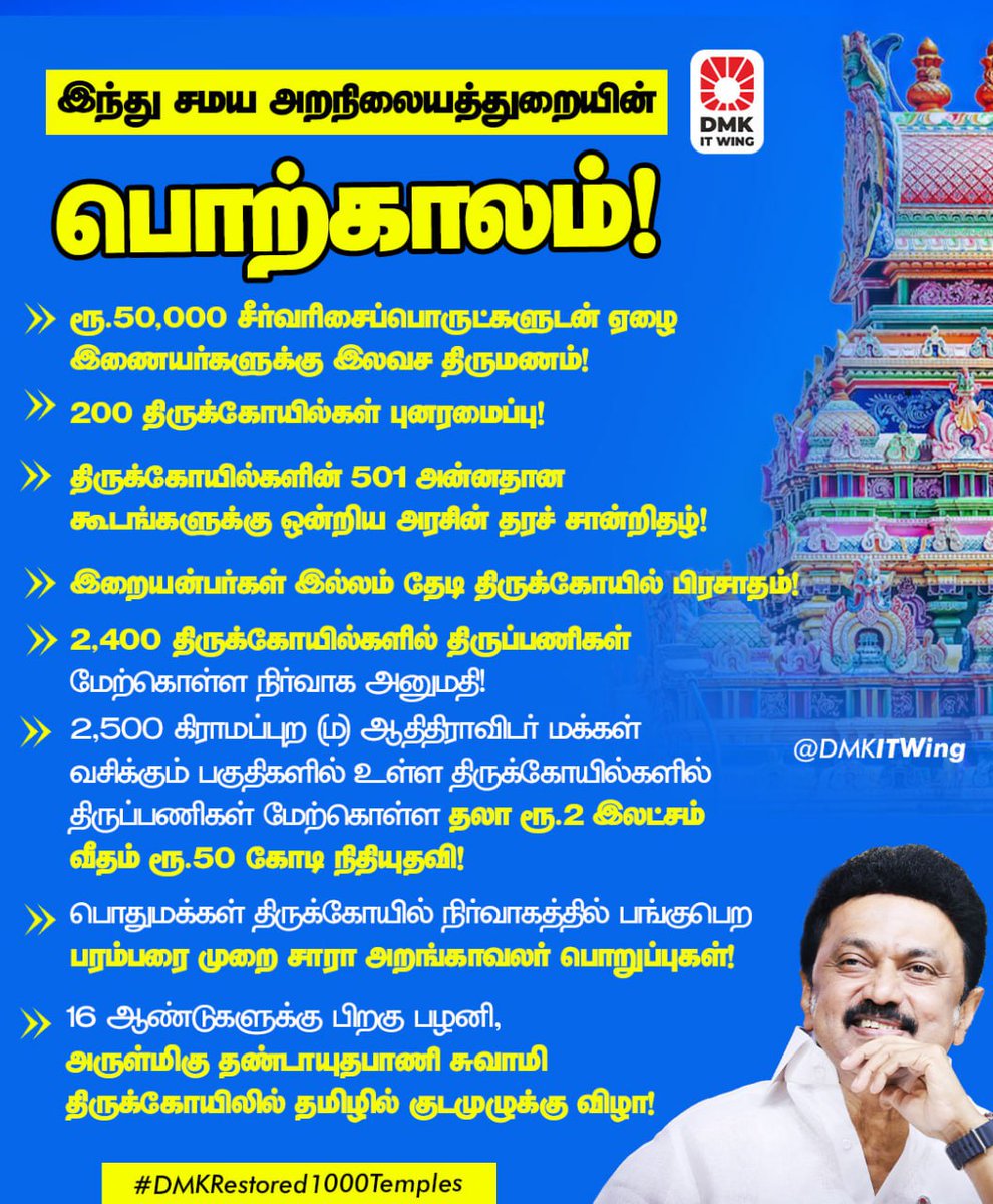 DMKITwing's tweet photo. இந்து சமய அறநிலையத்துறையின்
பொற்காலம்!

200 திருக்கோயில்கள் புனரமைப்பு!

பொதுமக்கள் திருக்கோயில் நிர்வாகத்தில் பங்குபெற பரம்பரை முறை சாரா அறங்காவலர் பொறுப்புகள்!

 #DMKRestored1000Temples https://t.co/3DkYVyddCs