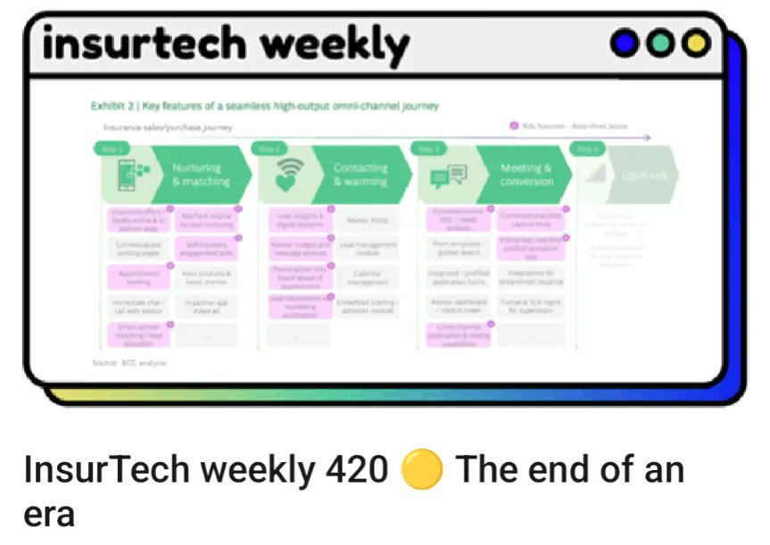 Our weekly selection 

👉 buff.ly/3sTMTYb

1️⃣ Omni-channel distribution in #InsurTech

2️⃣ Are #AutonomousCars safer than human drivers?

3️⃣ Is it the end of super-app in #FinTech?