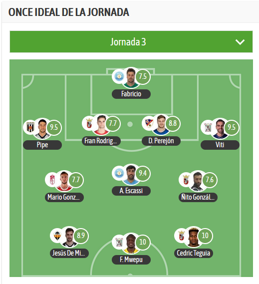 GRADA B pro (@gradabpro) on Twitter photo Este es el 1⃣1⃣ de la jornada 3 en el G2 de #PrimeraFederacion vía <a href="/besoccer_ES/">BeSoccer</a>
🥇Mwepu - <a href="/atcosanluqueno/">Atlético Sanluqueño</a>
🥇<a href="/cedricteguia/">Cedric Wilfried</a> - <a href="/ADCeuta_FC/">AD CEUTA FC</a>
🥈Viti - <a href="/atcosanluqueno/">Atlético Sanluqueño</a>
🥈<a href="/felipe2alfonso/">Felipe Alfonso</a> - <a href="/felipe2alfonso/">Felipe Alfonso</a>
🥉Alberto Escassi - <a href="/ibizaud/">UD Ibiza 🩵</a> Este es el 1⃣1⃣ de la jornada 3 en el G2 de #PrimeraFederacion vía <a href="/besoccer_ES/">BeSoccer</a>
🥇Mwepu - <a href="/atcosanluqueno/">Atlético Sanluqueño</a>
🥇<a href="/cedricteguia/">Cedric Wilfried</a> - <a href="/ADCeuta_FC/">AD CEUTA FC</a>
🥈Viti - <a href="/atcosanluqueno/">Atlético Sanluqueño</a>
🥈<a href="/felipe2alfonso/">Felipe Alfonso</a> - <a href="/felipe2alfonso/">Felipe Alfonso</a>
🥉Alberto Escassi - <a href="/ibizaud/">UD Ibiza 🩵</a>