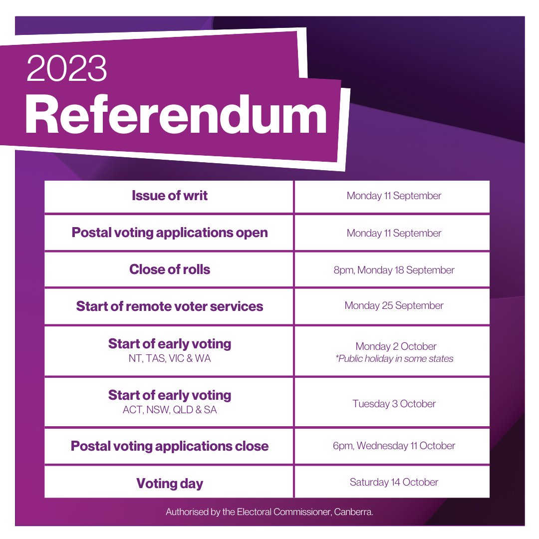 AusElectoralCom's tweet photo. The writ for the 2023 referendum has been issued! 

Key info:

- Postal vote applications will open from 6pm - https://t.co/CZcmo61CMp

- The close of rolls will be 8pm (local time) on Monday 18 September - make sure you enrol or update your details now! https://t.co/G9K2W3vCoN https://t.co/7VS8WA4vKd