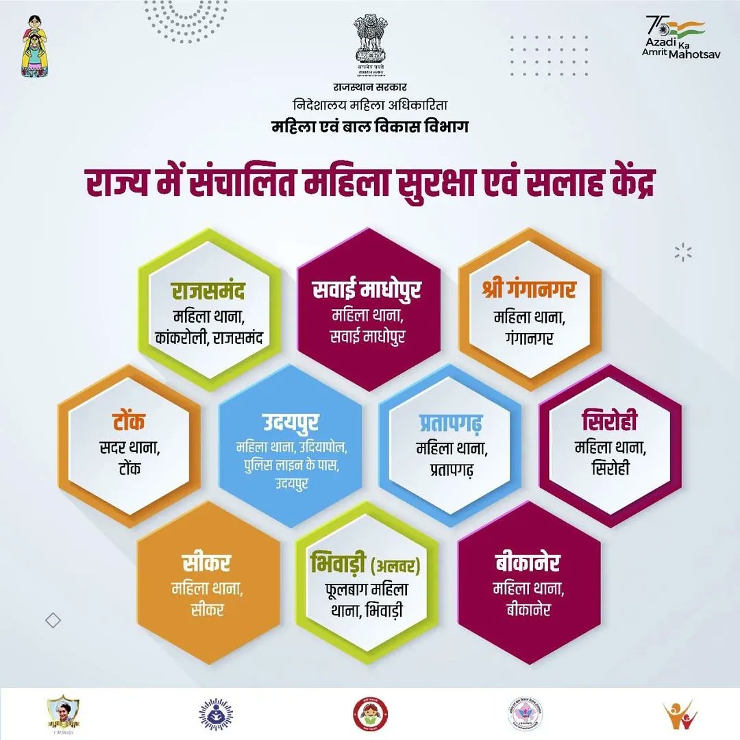 WCDRajasthan's tweet photo. अगर कोई भी महिला किसी भी तरह के दुर्व्यवहार या हिंसा से पीड़ित है तो बेझिझक वह राजस्थान के इन महिला सुरक्षा एवं सलाह केन्द्र पर संपर्क कर सकती हैं। 🏚️
#WCDMinistry #WCDRajasthan #WomenPower #NariShakti #MSSK #IMShakti #WomenSafety #HelplineCentres #Rajasthan
@DIPRRajasthan https://t.co/KK0G166lRr