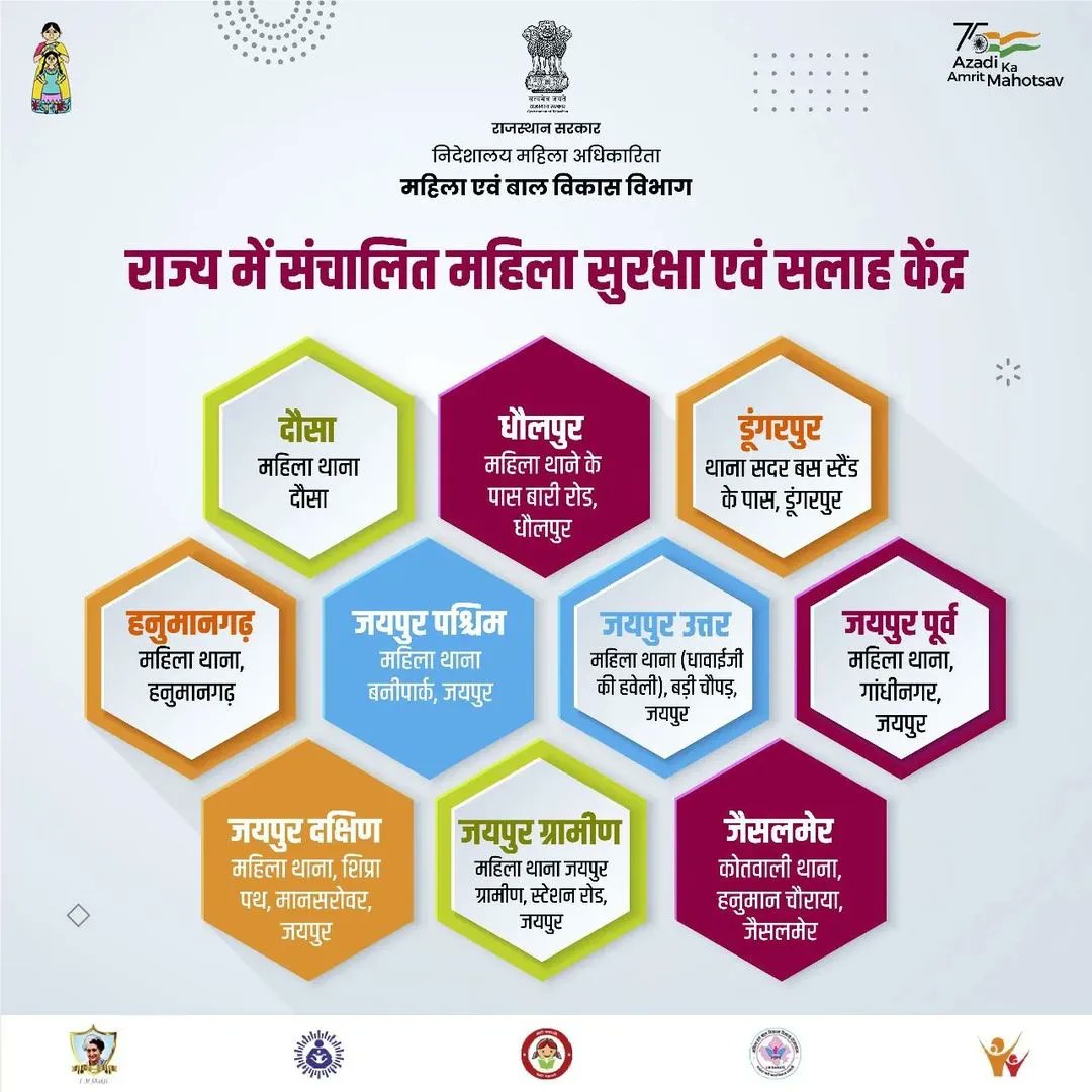 WCDRajasthan's tweet photo. अगर कोई भी महिला किसी भी तरह के दुर्व्यवहार या हिंसा से पीड़ित है तो बेझिझक वह राजस्थान के इन महिला सुरक्षा एवं सलाह केन्द्र पर संपर्क कर सकती हैं। 🏚️
#WCDMinistry #WCDRajasthan #WomenPower #NariShakti #MSSK #IMShakti #WomenSafety #HelplineCentres #Rajasthan
@DIPRRajasthan https://t.co/KK0G166lRr