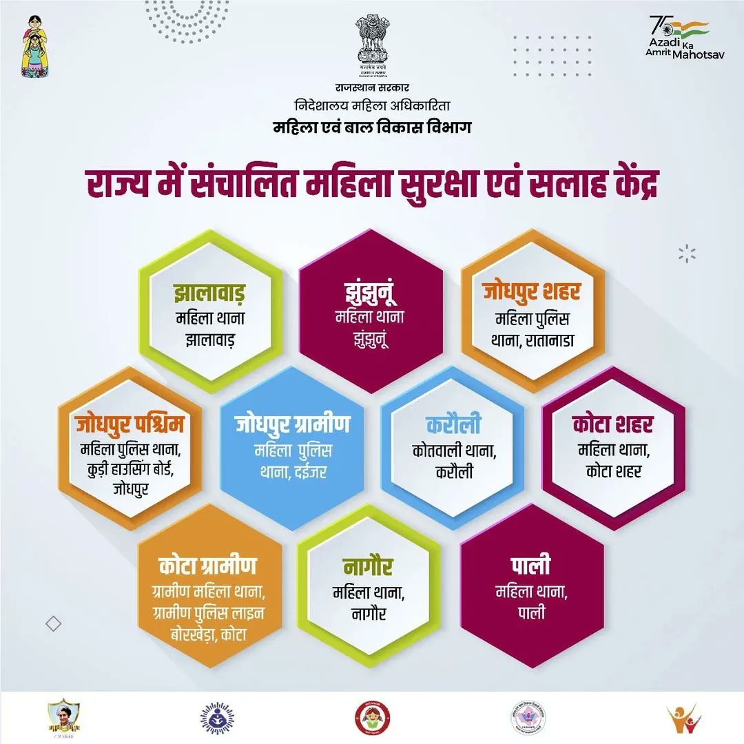 WCDRajasthan's tweet photo. अगर कोई भी महिला किसी भी तरह के दुर्व्यवहार या हिंसा से पीड़ित है तो बेझिझक वह राजस्थान के इन महिला सुरक्षा एवं सलाह केन्द्र पर संपर्क कर सकती हैं। 🏚️
#WCDMinistry #WCDRajasthan #WomenPower #NariShakti #MSSK #IMShakti #WomenSafety #HelplineCentres #Rajasthan
@DIPRRajasthan https://t.co/KK0G166lRr