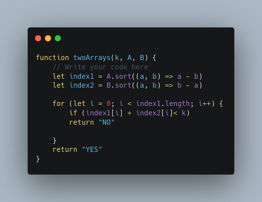 Day 6
The function twoArrays permutates between 2 arrays(A, B) and checks if the sum of each index is greater than a given integer(k)
#WebDevelopment #JavaScript #Algorithms #Careerwise #AlgoSept #RebaseAcademy #30daysAlgo