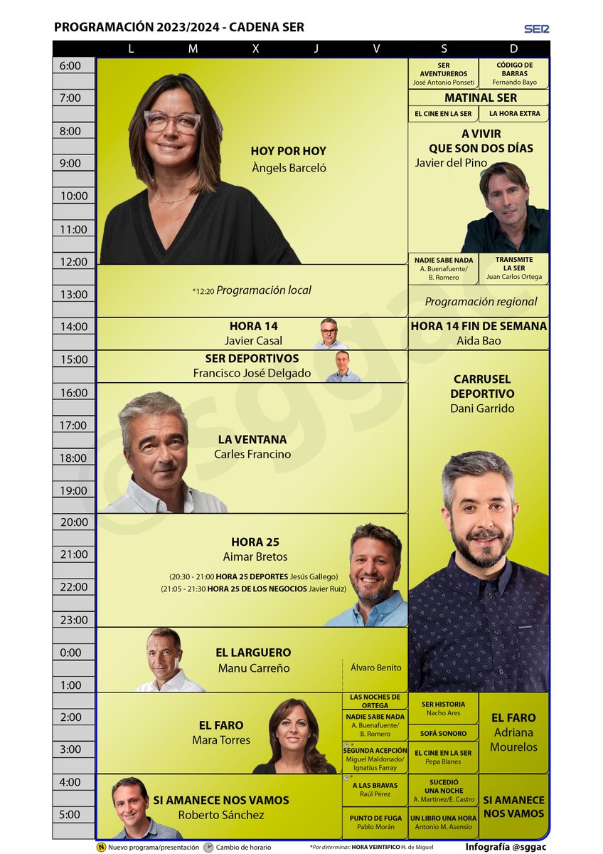 sggac's tweet photo. 📻 Aquí tienes las parrillas, pero de cada una por separado.

Y a la espera de ajustes durante el curso, así arrancamos la 23-24. ¡Buena radio para todas y todos! 👏

Si te gusta, ¡comenta y comparte! 😊

Sígueme para más #hiloderadio :) https://t.co/sz6g0vEyic