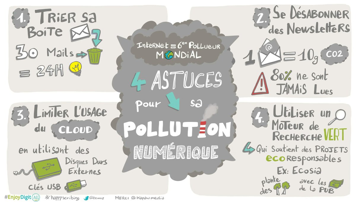 EnjoyDigitAll's tweet photo. (#Techforgood) 4 astuces pour diminuer sa #PollutionNumérique !

👋 @kapawmedia pour les informations, @Intra4Good, @cibi1974, @macepeiretti
 
🙏 @tewoz @BNPParibas pour le #happyscribing https://t.co/VpvJyJhPQi