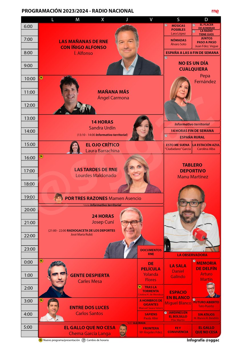 sggac's tweet photo. 📻 Aquí tienes las parrillas, pero de cada una por separado.

Y a la espera de ajustes durante el curso, así arrancamos la 23-24. ¡Buena radio para todas y todos! 👏

Si te gusta, ¡comenta y comparte! 😊

Sígueme para más #hiloderadio :) https://t.co/sz6g0vEyic