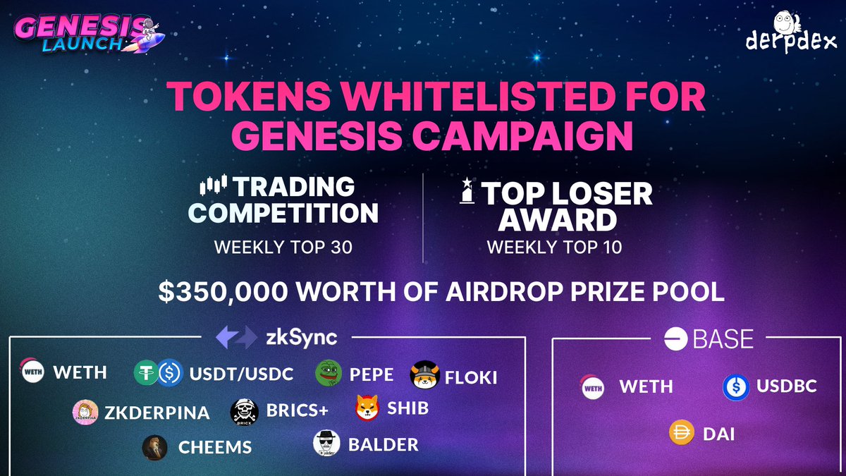 DerpDEXcom's tweet photo. 🌞GM, Derps! Time flies, and the Genesis competition is becoming wilder as the week goes by!

🔥 1 more day until the 6th week of the Genesis Trading Competition ends! 🔥
Are you going to be part of the Top Trader? or Losers?  We'll find out soon enough! 😉

✨It's not too late to start competing and become one of them!  ⁠Check out the list of tokens eligible in the Genesis Competition from the image👇

📖For more details on how the Genesis campaign works, you can also check out the guide:  https://t.co/Gd2IteNd0x

⭐️In line with the Genesis campaign, is an ongoing @Galxe campaign where you can win an extra airdrop worth $69 and enter the grand prize!
https://t.co/37gyuDulQe

The more derps, the merrier. We'll see you there! 🚀
