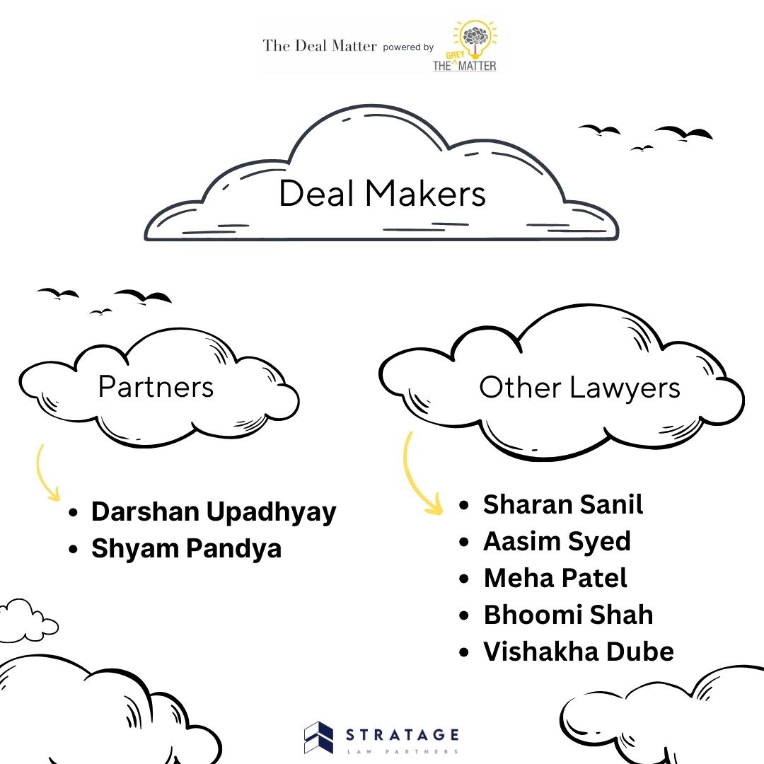Today’s deal :
Stratage Law Partners represented Insight Cosmetics in sale of its majority stake to Reliance Retail Ventures Limited
#Thedealmatter #lawyersofinstagram #lawfirms #learningmatters #stratagelaw #matterbythegreymatter #typesoflawyers #dealsubmissions #dealsmatter