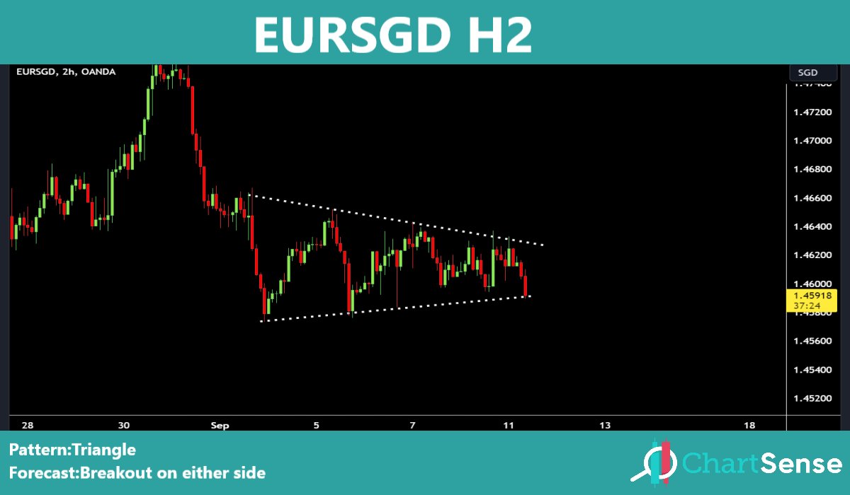 chart_sense's tweet photo. Telegram:https://t.co/qoVrrVWrN3
#audnzd
#chfjpy 
#eursgd
#gbpjpy https://t.co/53nQUJJWIm