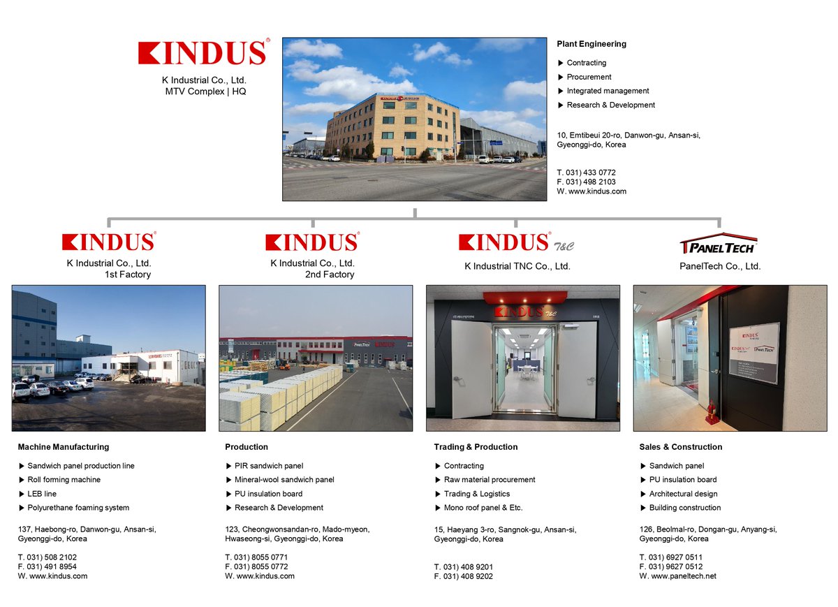 KindusKorea's tweet photo. What does KINDUS do? 

1. Head Quater : Overall plant Engineering
2. 1st Factory : Sandwich panel machine manufacturing
3. 2nd Factory : Sandwich panel production
4. TNC Co. : Trading &amp; Production
5. PanelTech : Sales &amp; Construction

We're in always ready to cooperate with you :) https://t.co/F3O3invrE2