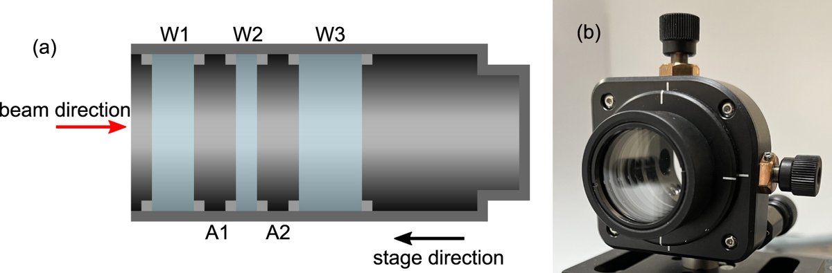 cranfieldlib's tweet image. Data in CORD: Low-coherence and broadband confocal refractometry: Reducing the measurement time #datamonday @cranfield_ts @EPSRC 👇
ow.ly/S7Ls50PJaZG