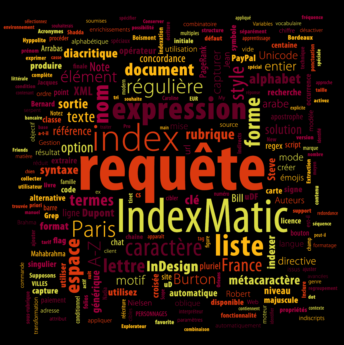[FR] Avec ses centaines de fonctions interconnectées et sa documentation plantée devant vous comme une cathédrale gothique, #IndexMatic³ vous inspirera sans doute cette question fatale : par où commencer ?
Alors voici venue sa Foire Aux Questions ! 🥳
→ indiscripts.com/post/2023/09/i…