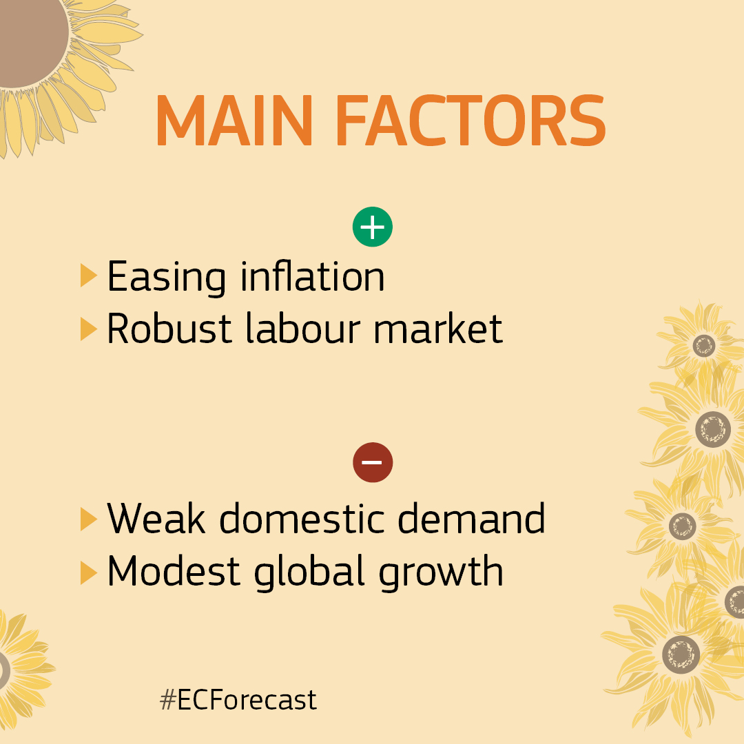 EU_Commission's tweet photo. Growth forecast for the 6 largest EU economies for 2023 (%):

🇪🇸 2.2
🇫🇷 1.0
🇮🇹 0.9
🇳🇱 0.5
🇵🇱 0.5
🇩🇪 -0.4

🇪🇺 1.4

Summer #ECForecast ↓