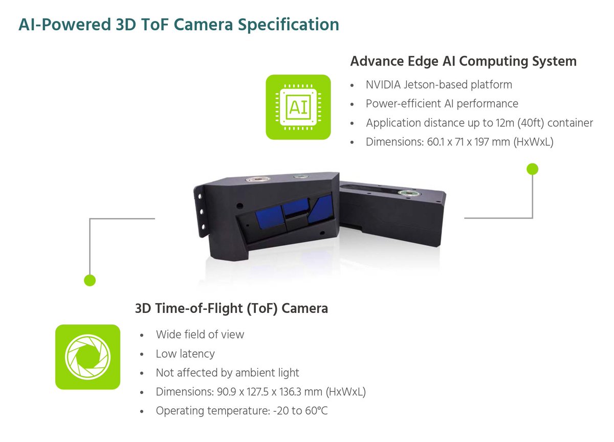 🚚Enable #Vision #AI in Truck Shipping Containers for Accurate Cargo Utilization Rate Analytics🚚

Our #ComputerVision solution can help truck fleets optimize their logistical strategies to minimize empty miles and excessive fuel expenses. Learn more: embeddedcomputing.com/application/au…
