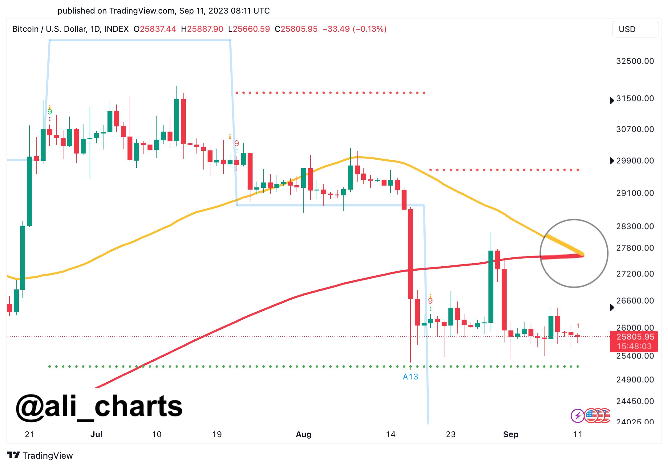 bitcoin btc price
