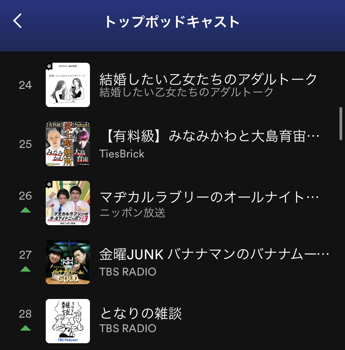 enjokitsuenjo's tweet photo. 🔥Spotify Podcast ランキング 25位🔥

#炎上喫煙所 が番組毎のランキングで最高順位を更新しました✨
番組開始時と同じぐらいの勢いで、新規のリスナーさんが増えています！！

👇本日18時に更新される最新回もお聴き逃しなく！！
https://t.co/wRSxg3oHiU

#みなみかわ 
#大島育宙 
#SmartThanks https://t.co/5z5QMDbKv3