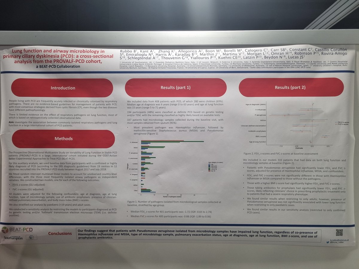International PCD Physio Network tweet media