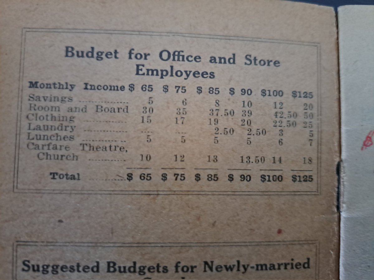 Recent thrift-store find: a pocket account book distributed by the @VancouverSun, probably in the 1920s. At the time, an office/store employee making $65/month could splurge $10 monthly on little luxuries like streetcar fare and church and still save $5/month (1/2) #bchist