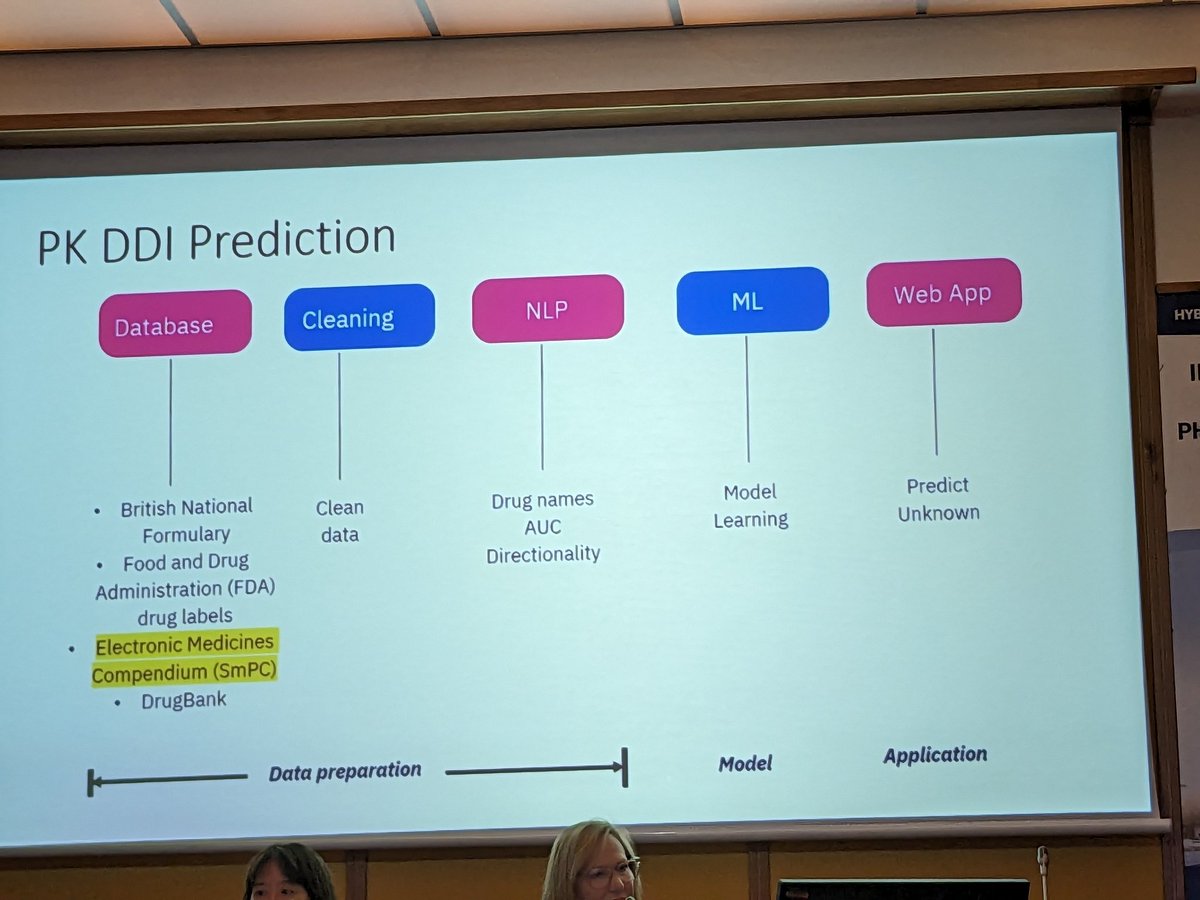 #AntiviralPK outstanding overview of the potential role of #AI in predicting #DDI, disease patterns and guiding clinical care by <a href="/LaurenWalkerCPT/">Lauren Walker</a> from <a href="/LivUniHLS/">Faculty of Health and Life Sciences</a>.  Great discussion about pros and cons. Plenty more to come in this space! <a href="/LivUniISMIB/">Inst of Systems, Molecular & Integrative Biology</a>