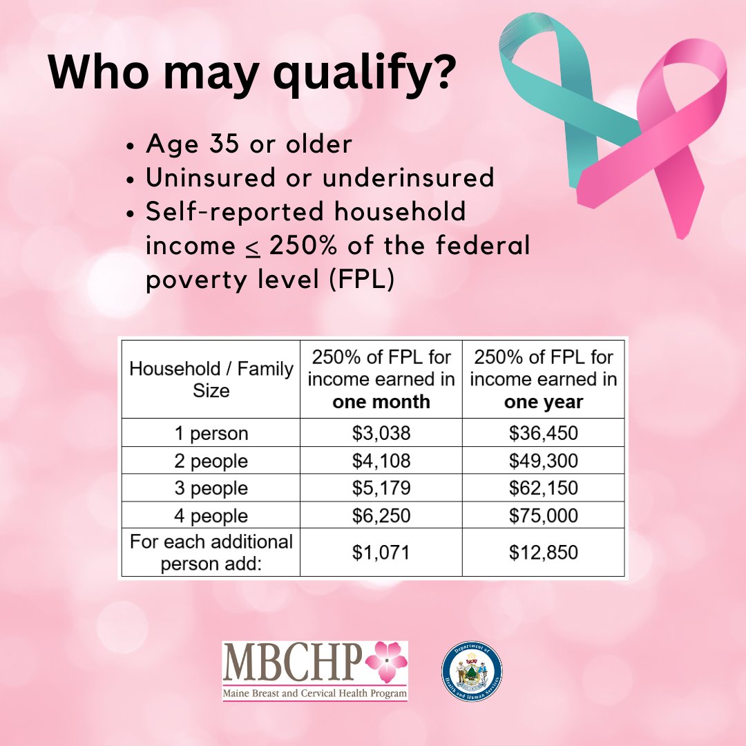 You, a friend, a loved one may qualify for a free breast or cervical cancer screening. 
Call the Maine CDC Breast and Cervical Health Program to learn more: 1-800-350-5180  Press 1.