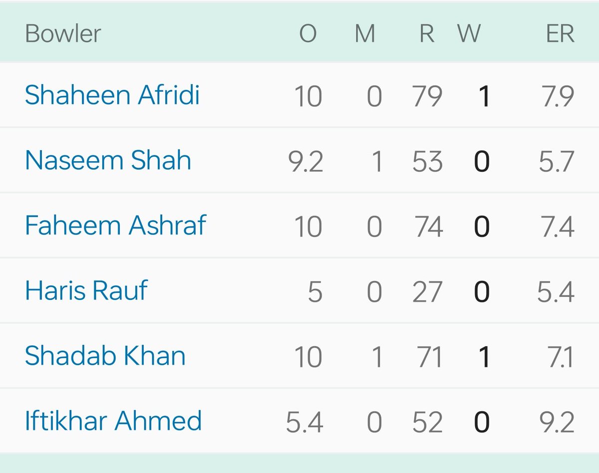 World's Best Bowling Attack #BharatVsPak #INDvPAK #AsiaCup2023 #PKMKB #BCCI #viratkholi #klrahul
