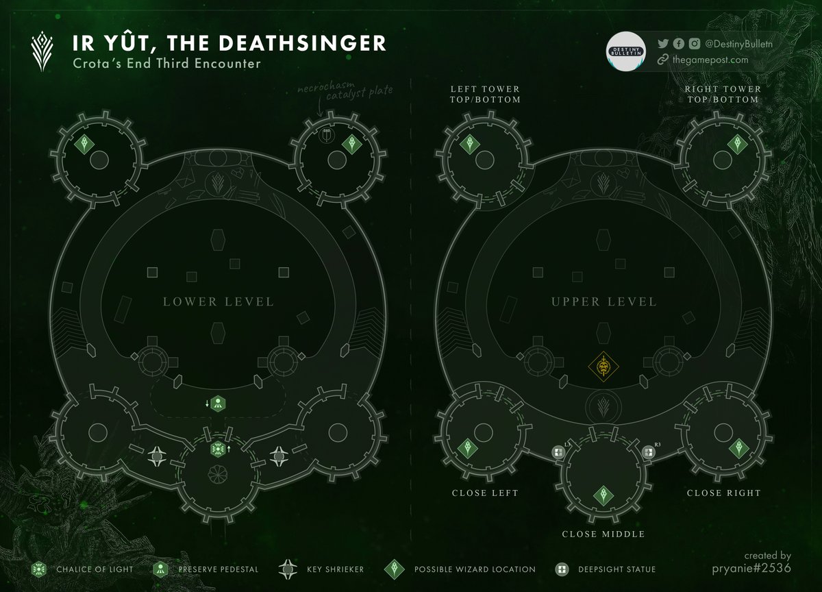 DestinyBulletn's tweet photo. All encounter maps for #Destiny2 Crota's End raid by @pryanie. Feel free to bookmark, RT, and share with your friends.🫶

For the full maps (w/ written guide and loot pool): https://t.co/7EuWdsedNw https://t.co/dnIjb2T6Mn