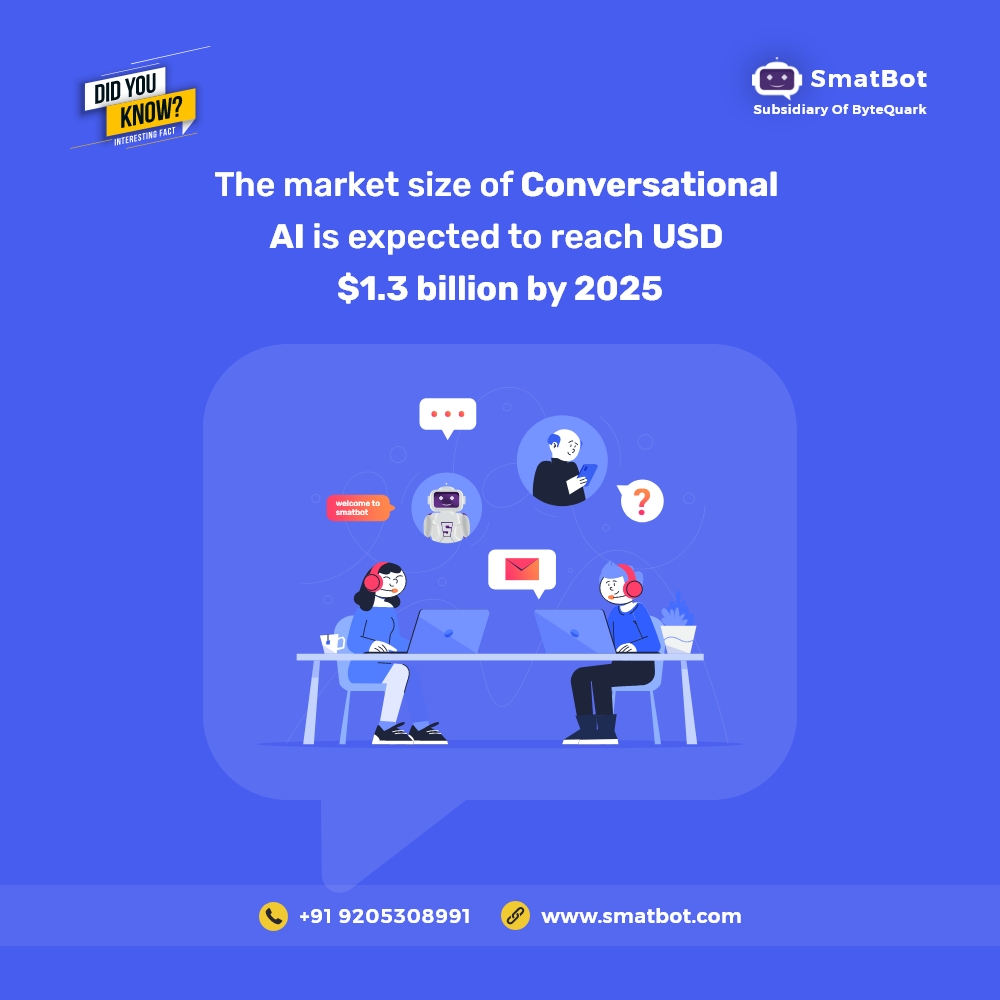smatbot's tweet image. Using chatbots offers significant value to business owners as it enhances brand reputation and delivers improved customer service, making it highly desirable to implement.
#chatbotsolutions #chatbotanalytics #smatbot #conversationalaichatbot