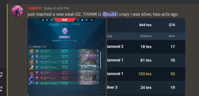 Feeling so good receiving feedback from my students. This person went from Silver to Diamond in a matter of few weeks.  Fiverr.com/suildd
