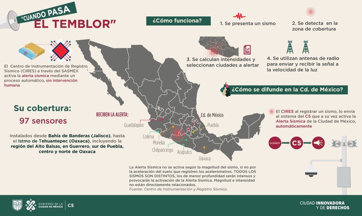 C5_CDMX's tweet photo. Entérate ⚠️📢 

 La activación de la Alerta Sísmica es mediante un proceso automático que considera la distancia e intensidad.   

Conoce cómo funciona el sistema de Alerta Sísmica en la Ciudad de México. 👇  

#911CDMX  
#C5ConConfianza https://t.co/h5hBmQiBe1
