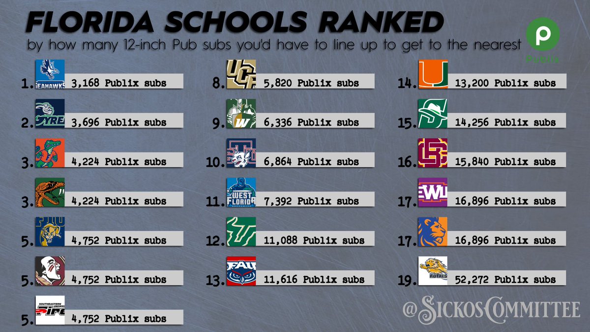 CFB Home tweet media