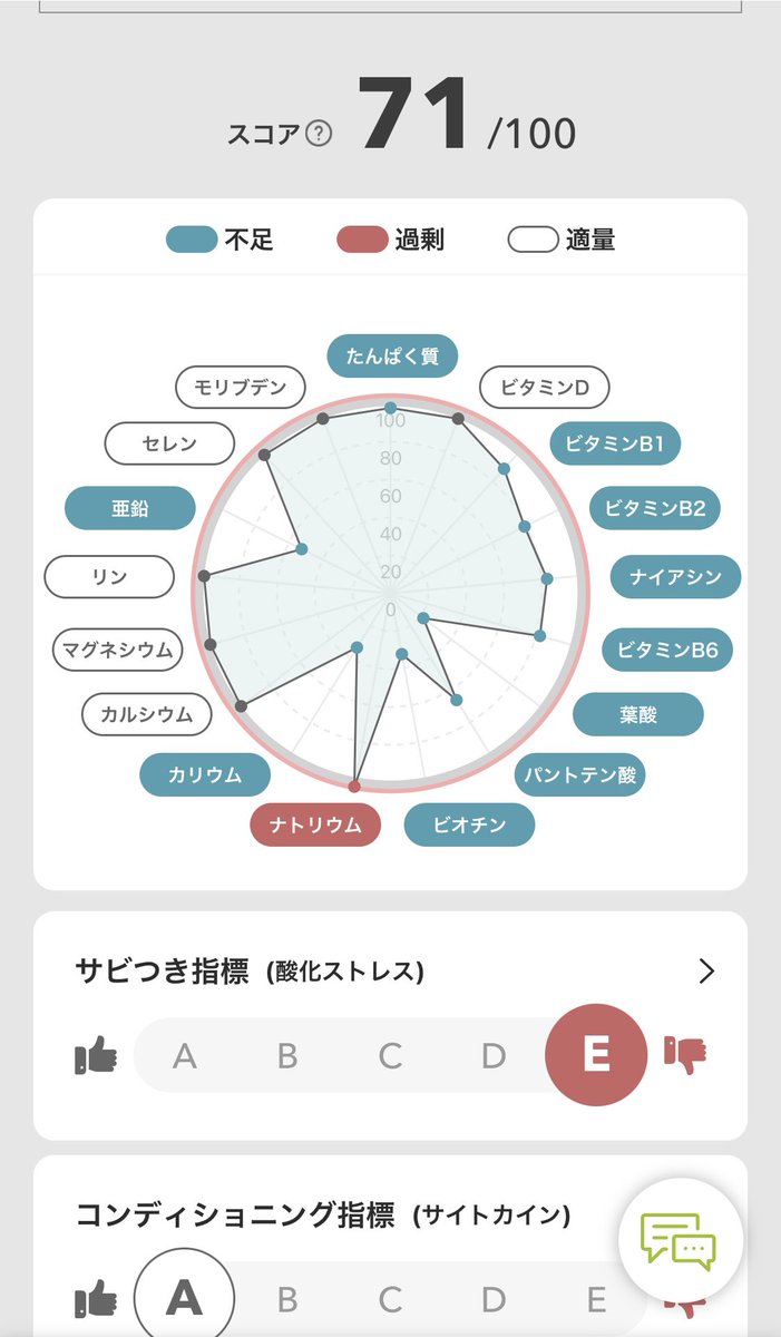 massgym_masuda's tweet photo. 尿検査から不足した栄養素を補えるプロテインを調合してくれるサービス！
オーダーメイドなのでパーソナライズプロテインって言うらしい。
トレーニングしてるひとでなんか結果出ないなって感じるひとにおすすめ！
お試しで色んな味が送られてくるのもよき^ ^
#パーソナルトレーニング
#vitanote https://t.co/6uuN7S3FyM