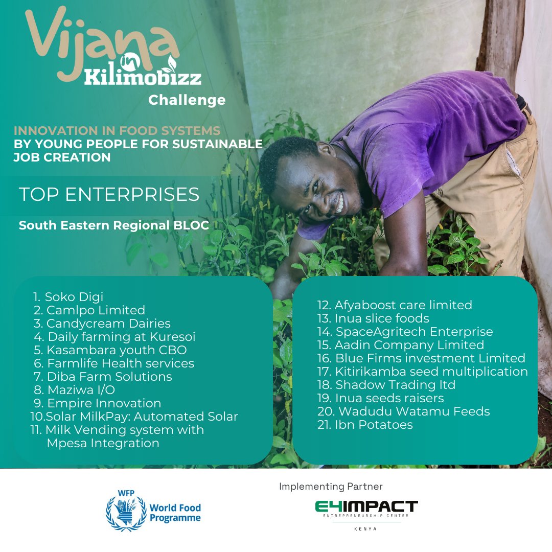 E4ICenterKenya's tweet photo. Some of the focus areas of #VijanainKilimoBizz Youth Innovation Challenge were #foodsecurity solutions and capacity to #createemployment. The challenge targeted #youngpeople residing in or providing #solutions in select regions in Kenya.
Meet the top enterprises from SEREB! https://t.co/S12t20pjL1