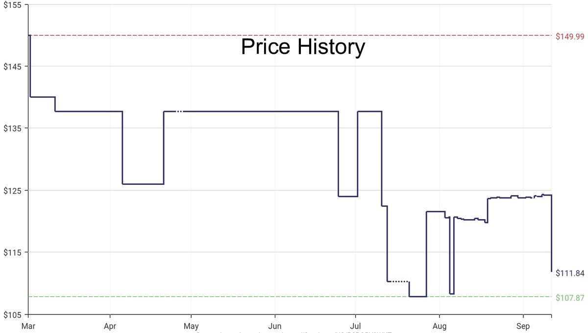 DeepPrice's tweet image. Lowest price on Amazon.com for Sewing Buttons  from VEVOR #dpdLowestPrice #VEVOR #SewingButtons
Only $111.84
amazon.com/dp/B0BQBY9WKT?…