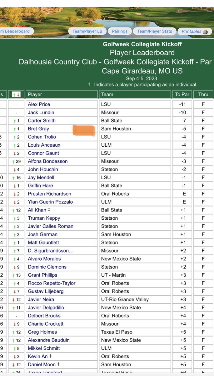 BearkatsMGolf tweet picture