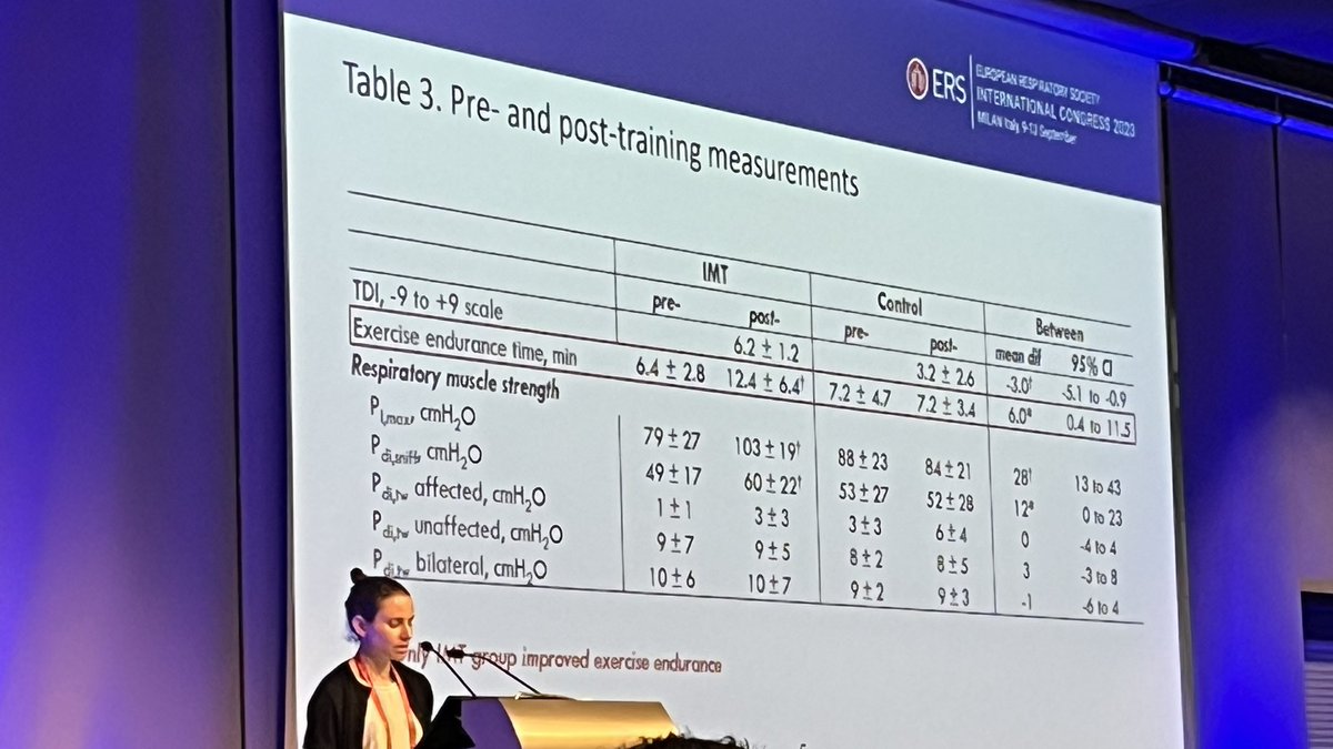 The Dyspnea Society (@dyspneasociety) on Twitter photo Best abstracts in respiratory physiotherapy: <a href="/littleschaeffer/">Michele Schaeffer</a> presenting on IMT for unilateral diaphragm dysfunction. Improvements in dyspnea, ex tolerance & resp muscle function compared w sham #ERS2023 Best abstracts in respiratory physiotherapy: <a href="/littleschaeffer/">Michele Schaeffer</a> presenting on IMT for unilateral diaphragm dysfunction. Improvements in dyspnea, ex tolerance & resp muscle function compared w sham #ERS2023