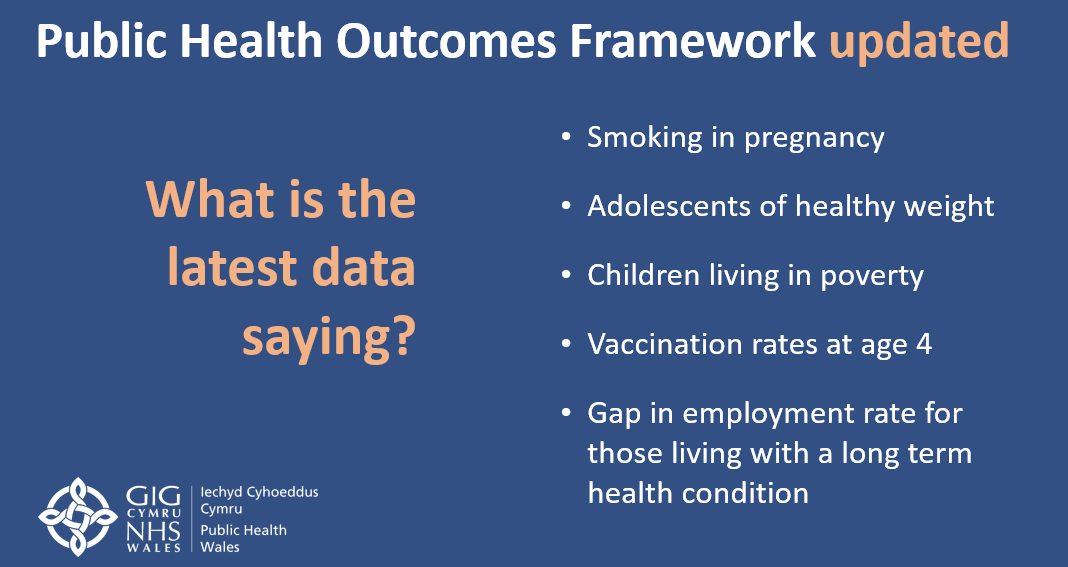 The public health outcomes framework has been updated.  What is the latest data saying? 📈publichealthwales.shinyapps.io/PHOF_Dashboard… 

<a href="/PublicHealthW/">Public Health Wales</a> <a href="/WelshGovernment/">Welsh Government</a> <a href="/CV_UHB/">Cardiff and Vale University Health Board</a> <a href="/AneurinBevanUHB/">Aneurin Bevan University Health Board</a> <a href="/CwmTafMorgannwg/">Cwm Taf Morgannwg University Health Board</a> <a href="/PTHBhealth/">Powys Teaching Health Board</a> <a href="/HywelDdaHB/">Hywel Dda UHB</a> <a href="/BetsiCadwaladr/">Betsi Cadwaladr</a> <a href="/SwanseabayNHS/">Swansea Bay NHS</a>