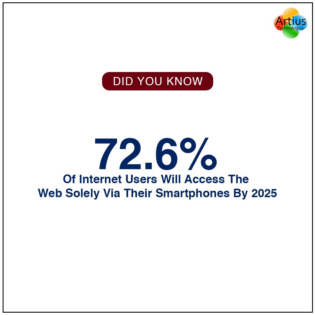 artius_tech's tweet image. 72.6% of Internet Users Will Access The Web Solely Via Their Smartphones By 2025.
#facts #dailyupdates #Marketing #DigitalMarketing
