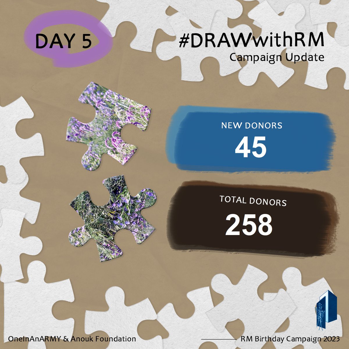 OneInAnARMY's tweet photo. RM day is almost here! How are you celebrating? 🎂
While we count down the hours to his birthday it's time for another update. 45 more ARMY have donated to #DrawWithRM for a total of $7,932. Thank you everyone who has donated and shared so far. We aren't done yet, keep going! 💜 https://t.co/JmP6NNMgmx