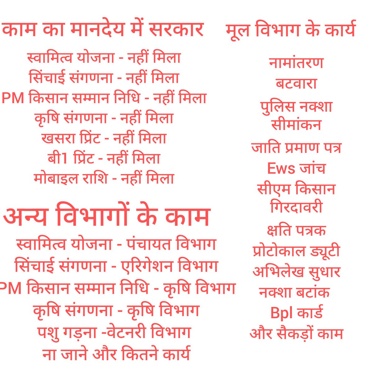 #2800GradePay 
#mppatwari_strike