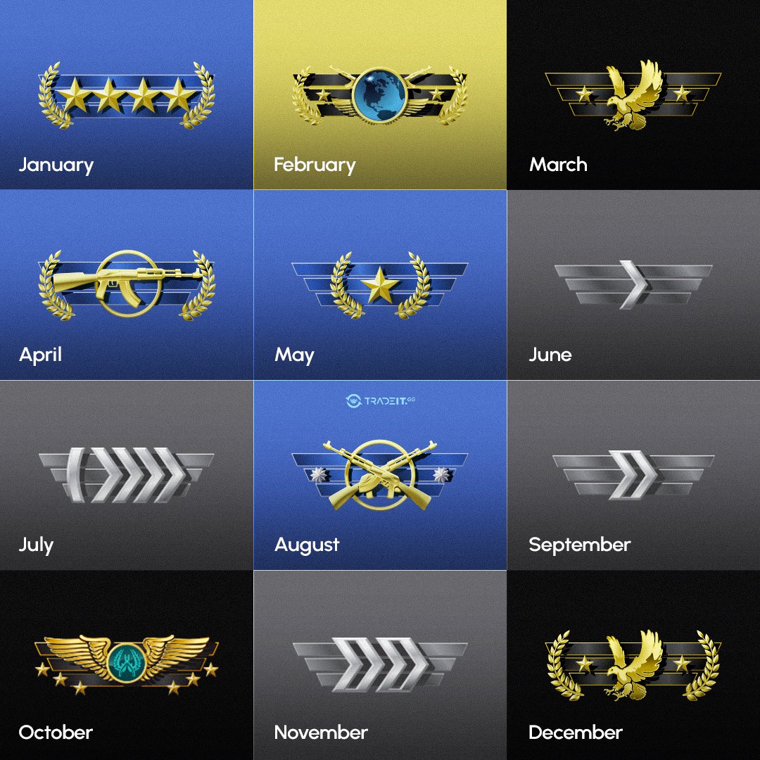 What is your birthday rank? 👀

Comment down below!