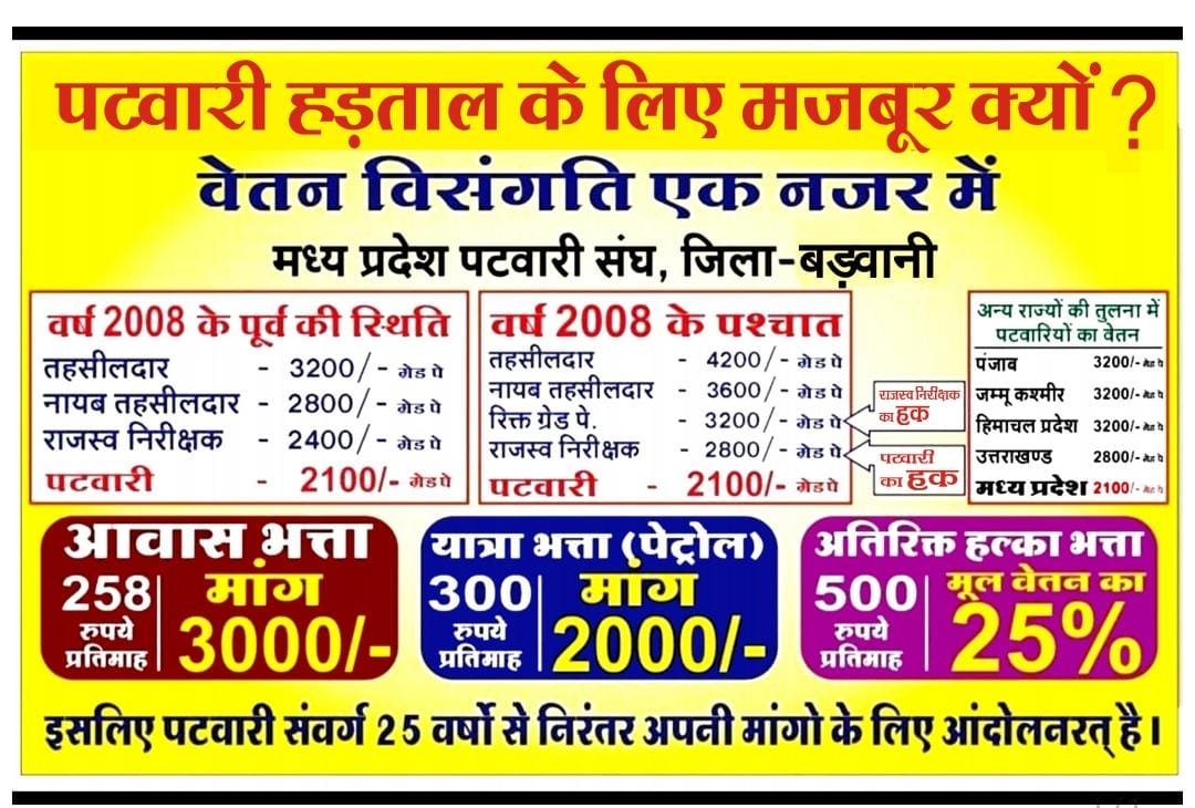 niteshchou55933's tweet photo. सालों से तड़पें हैं हम 
और न तड़पाओ मामा।
सभी राज्यों से पीछे हैं हम
हमारा ग्रेड पे बढ़ाओ मामा।
#2800gradepay
#MPPatwarisangh 
#ChouhanShivraj
 #GovindSingh_R https://t.co/FnJ10Y6Z2a