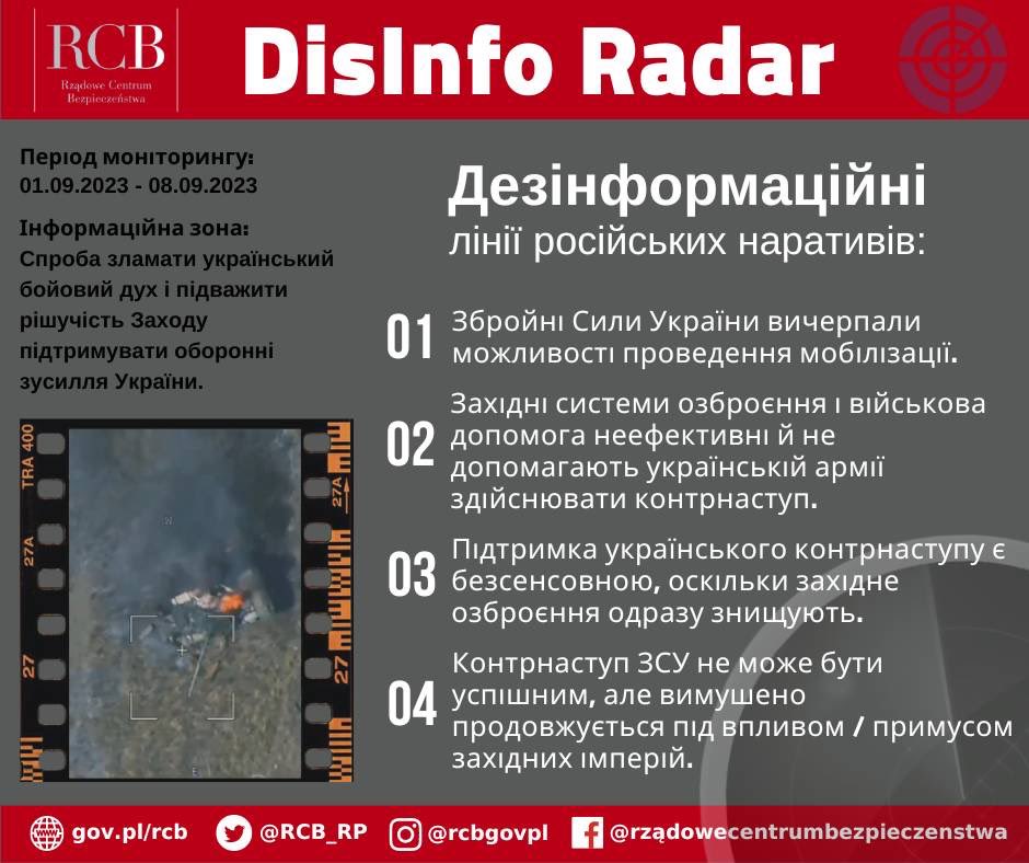 У найновішому #DisInfoRadar представляємо основні російські наративні лінії, що мають на меті зламати українську силу волі й підірвати рішучість Заходу підтримувати оборонні зусилля України.

Росія у такий спосіб намагається зменшити західну військову допомогу.